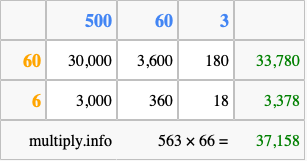 Calculate 563 times 66 using the box method