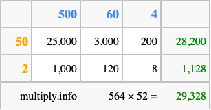 Calculate 564 times 52 using the box method