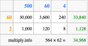 Calculate 564 times 62 using the box method