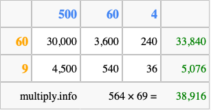 Calculate 564 times 69 using the box method