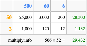 Calculate 566 times 52 using the box method