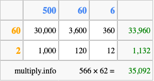 Calculate 566 times 62 using the box method
