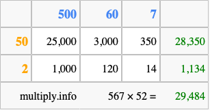 Calculate 567 times 52 using the box method