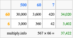 Calculate 567 times 66 using the box method