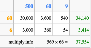 Calculate 569 times 66 using the box method