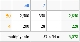 Calculate 57 times 54 using the box method