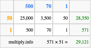 Calculate 571 times 51 using the box method
