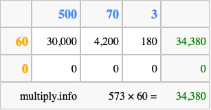 Calculate 573 times 60 using the box method