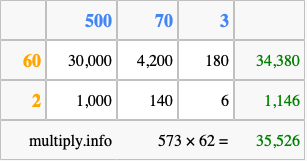 Calculate 573 times 62 using the box method