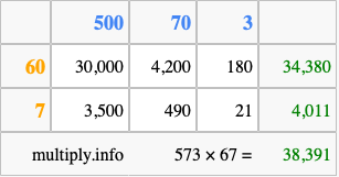 Calculate 573 times 67 using the box method
