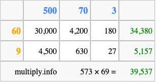 Calculate 573 times 69 using the box method