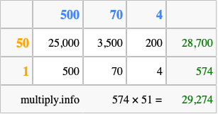 Calculate 574 times 51 using the box method