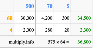 Calculate 575 times 64 using the box method