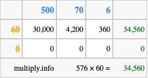Calculate 576 times 60 using the box method