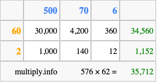 Calculate 576 times 62 using the box method