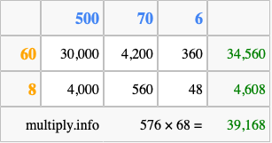 Calculate 576 times 68 using the box method