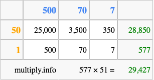 Calculate 577 times 51 using the box method