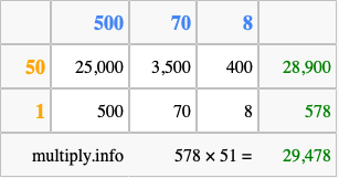 Calculate 578 times 51 using the box method