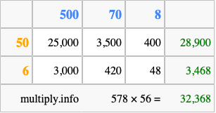 Calculate 578 times 56 using the box method