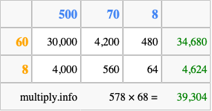 Calculate 578 times 68 using the box method