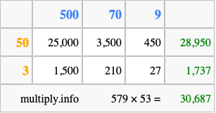 Calculate 579 times 53 using the box method