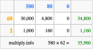 Calculate 580 times 62 using the box method