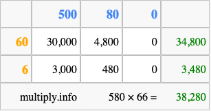 Calculate 580 times 66 using the box method