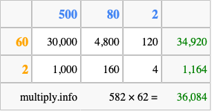 Calculate 582 times 62 using the box method