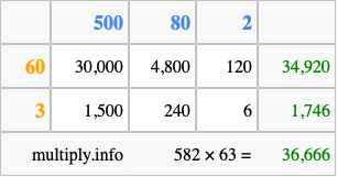 Calculate 582 times 63 using the box method