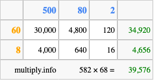 Calculate 582 times 68 using the box method