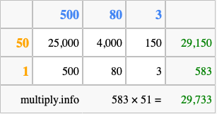 Calculate 583 times 51 using the box method