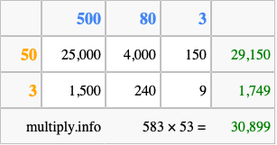Calculate 583 times 53 using the box method