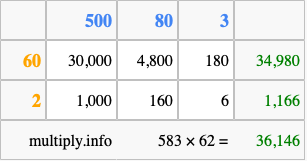 Calculate 583 times 62 using the box method
