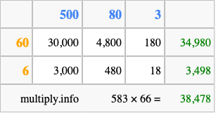 Calculate 583 times 66 using the box method