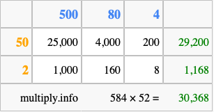 Calculate 584 times 52 using the box method