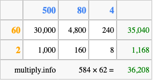 Calculate 584 times 62 using the box method