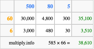 Calculate 585 times 66 using the box method