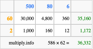 Calculate 586 times 62 using the box method