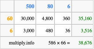 Calculate 586 times 66 using the box method