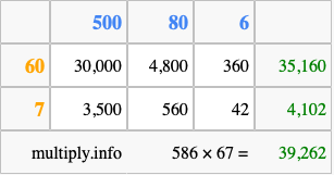 Calculate 586 times 67 using the box method