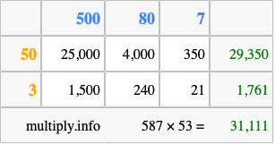 Calculate 587 times 53 using the box method