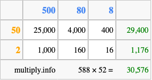 Calculate 588 times 52 using the box method