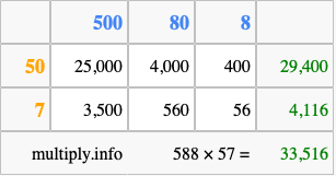 Calculate 588 times 57 using the box method