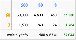 Calculate 588 times 63 using the box method
