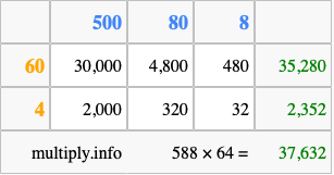 Calculate 588 times 64 using the box method