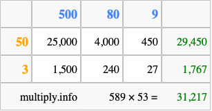 Calculate 589 times 53 using the box method