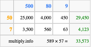 Calculate 589 times 57 using the box method