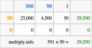 Calculate 591 times 50 using the box method