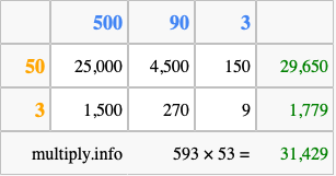Calculate 593 times 53 using the box method