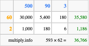 Calculate 593 times 62 using the box method
